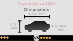 Toyota Venza vs RAV4 2023 | compare RAV4 and Venza 2023
