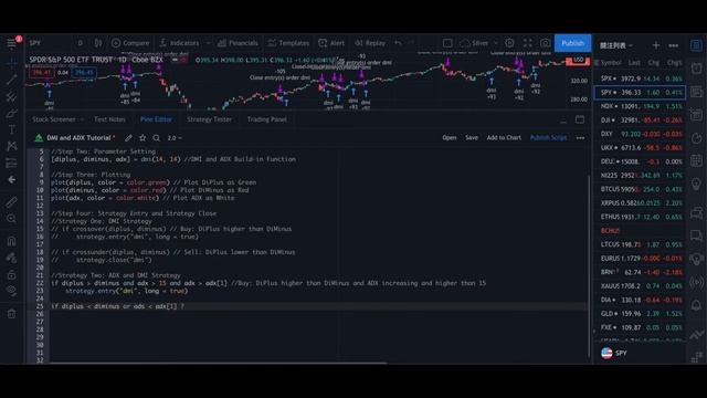 How to code DMI and ADX | PineScript TradingView Code along Tutorial смотреть онлайн
