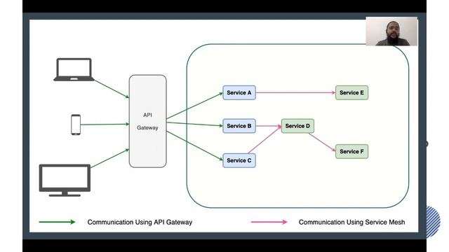 Istio as an API Gateway смотреть онлайн