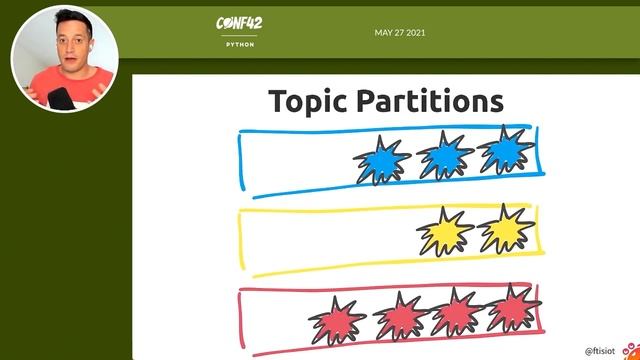 Event-driven applications: Apache Kafka and Python | Francesco Tisiot | Conf42 Python 2021 смотреть онлайн