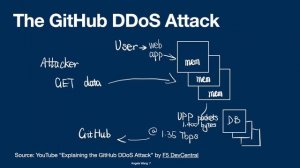 COMP 435 Final Project-GitHub DDoS Attack