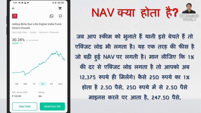 Mutual Fund SIP - Groww App me Mutual Funds SIP kaise kare | How to Invest in Mutual Funds in Groww