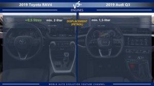 2019 Toyota RAV4 vs 2019 Audi Q3 (technical comparison)