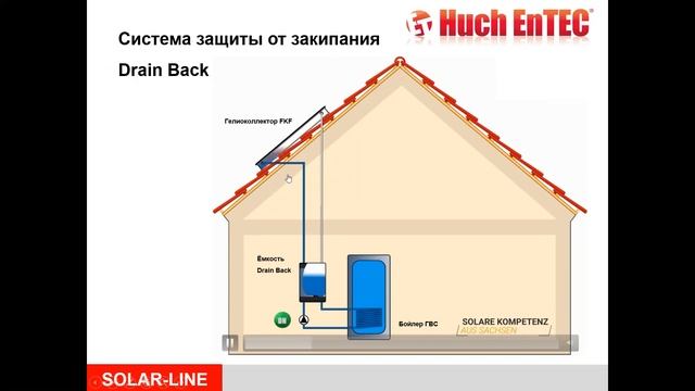 Гелиосистемы для отопления и ГВС с защитой от перегрева Drain Back смотреть онлайн
