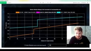 Сравнение АС Вал и ВСЕХ штурмовых винтовок.