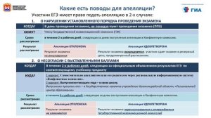 Особенности ГИА в 2023 году