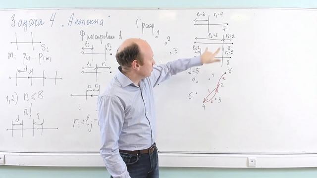 Региональный этап по информатике 2021. Задача 4. «Антенна», разбор смотреть онлайн