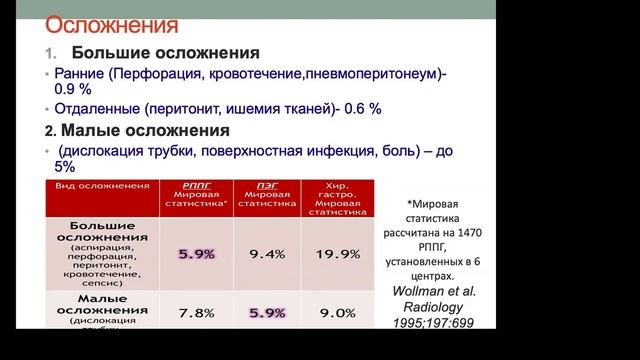 Малоинвазивные гастростомии у пациентов с ЗНО  Захаров И В смотреть онлайн