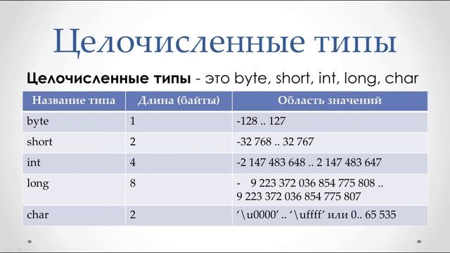 Java для начинающих | Урок #3 - Типы Данных (Часть 1) смотреть онлайн