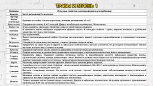 Кормление кроликов - что можно и нельзя декоративным кроликам? Чем кормить кроликов