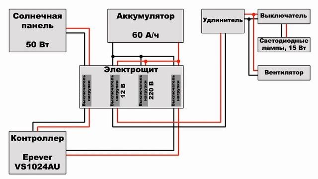 Схема и принцип работы солнечной электростанции.