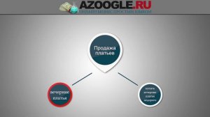 Подбор ключевых слов для сайта - как искать запросы для продвижения сайта