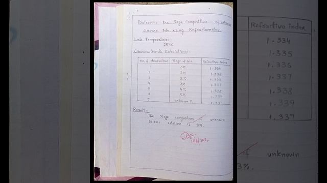 Determining unknown concentration of sucrose solution by using refractometer| Knowledge academy