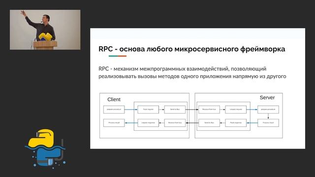 Что не так с микросервисами на Python? / Станислав Сидорюк смотреть онлайн