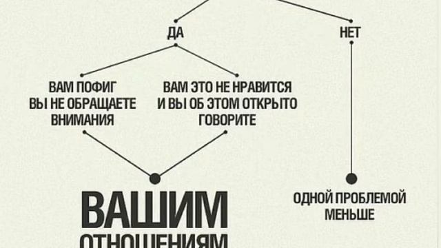 Что девушка общается бывшим