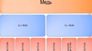 Цветные металлы и сплавы