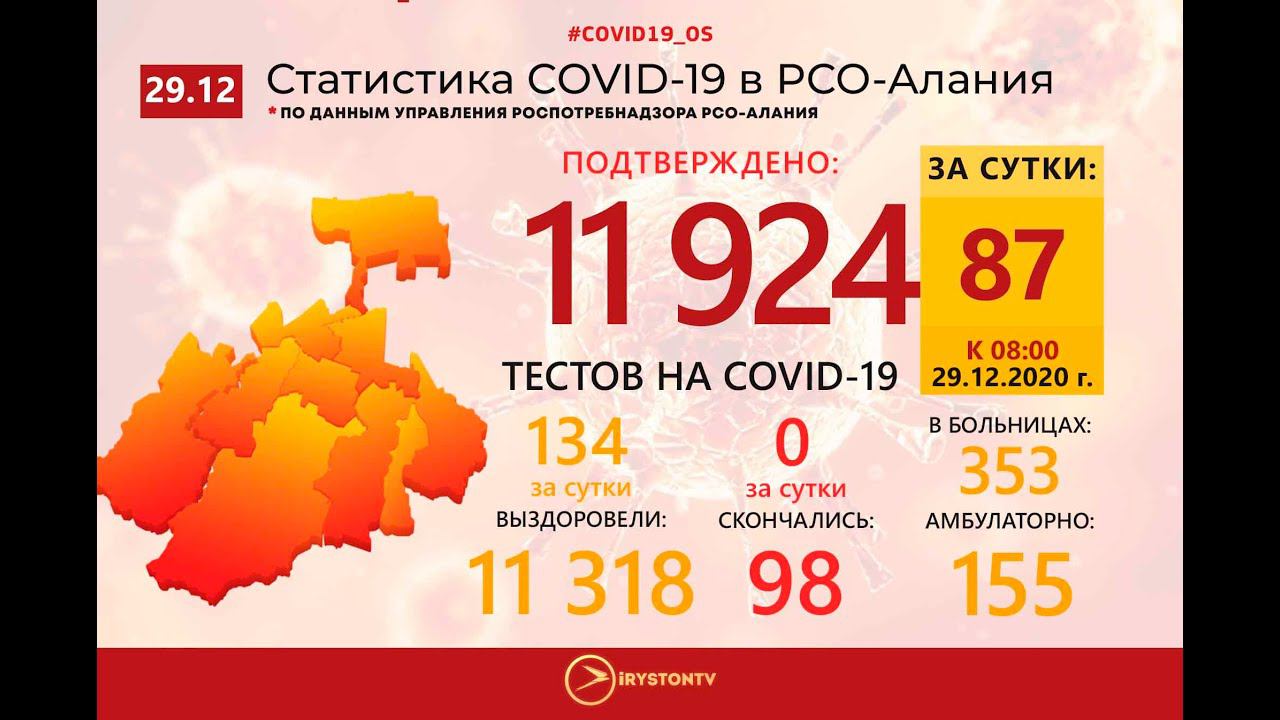 Статистика патологий почек в рсо алания. Роспотребнадзор рсо-алания. Роспотребнадзор рсо. Коронавирус в северной осетии на сегодня. Роспотребнадзор рсо-алания руководитель.