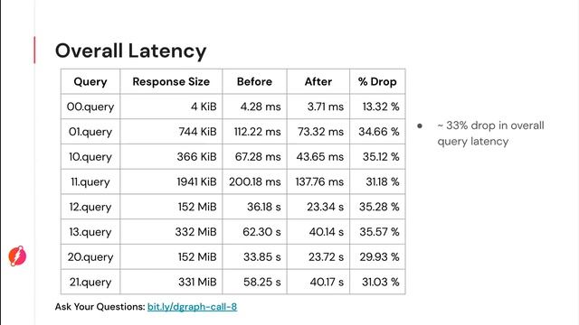 Dgraph Community Call #8 - May 2021 смотреть онлайн