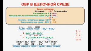 № 95. Неорганическая химия. Тема 11. ОВР. Часть 8. ОВР в щелочной среде