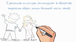 Культура и общество: соотношение понятий и виды культур