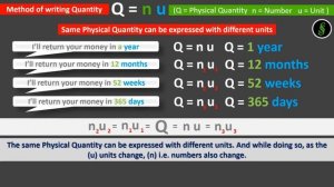 WHAT IS UNIT? || WHAT IS UNIT OF PHYSICAL QUANTITY @Ur CommonSCIStudent