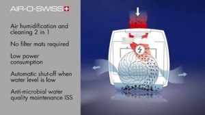 Air Washer AIR-O-SWISS W2055A: Product Video