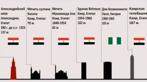 От Пирамид до Небоскребов Африки (как росла высота построек)
