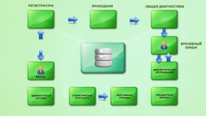 БАРС.Медицинская Информационная Система.avi