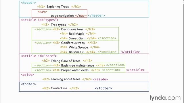 html5 (структура,синтаксис,семантика) - 1 начало
