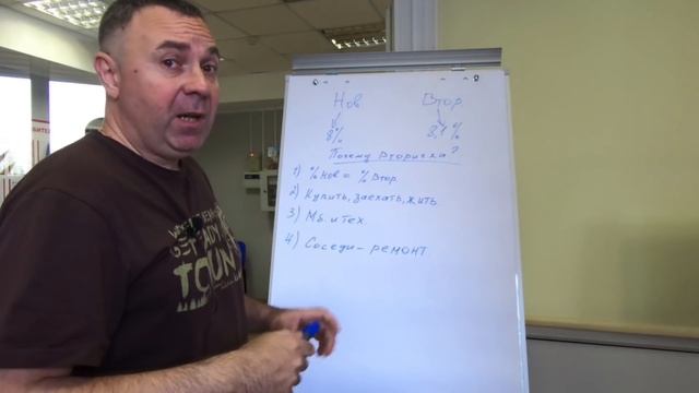 Крах рынка новостроек! А что вторичка?