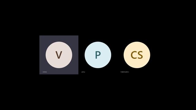 Python Mock Interview |  Python Interview Questions and Answers | Credo Systemz | Python Training