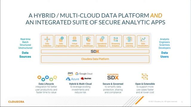 Sneak Peek Webinar: Live Demo: The Leading-Edge Streaming Data Platform with NiFi, Kafka, and Flink смотреть онлайн