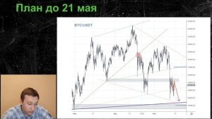 #4 Модельный портфель на опционах Binance