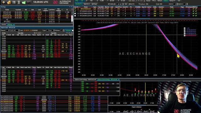 Опционная стратегия Диагональный спред ( Diagonal spread ). Обучение торговли Опционами. Урок 18