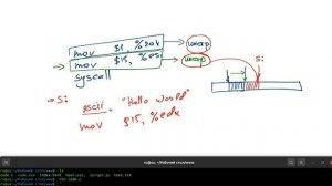 Hello world | пример ассемблер | Ubuntu Unix Linux