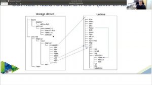 “Designing OSTree based embedded Linux systems with the Yocto Project” by Sergio Prado