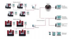 Система 'Диспетчер' система мониторинга работы промышленного оборудования