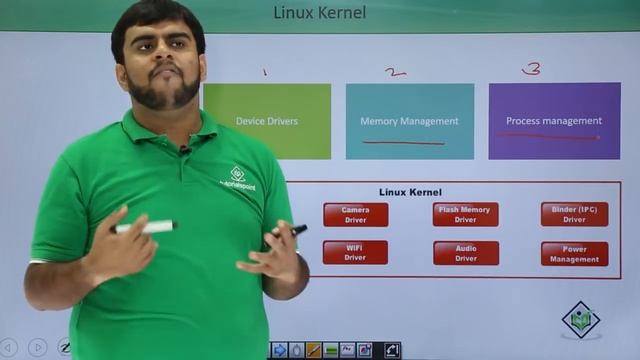 Android - Architecture