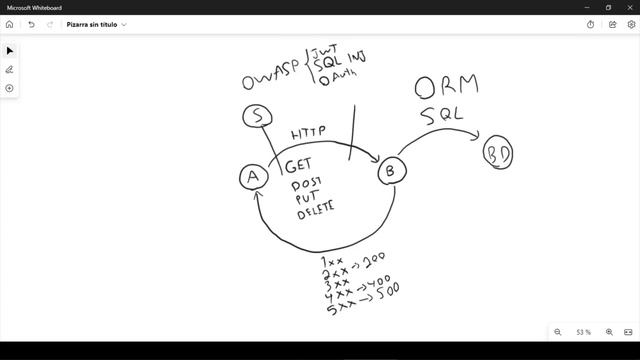 Roadmap BACKEND DEV ? смотреть онлайн