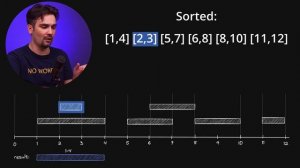 Объединение интервалов — задача с JS собеседования | Решаем задачи с LeetCode