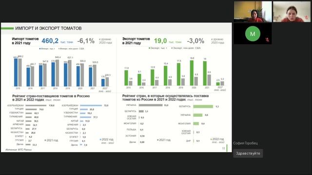 Лекция Современное состояние отрасли овощеводства смотреть онлайн