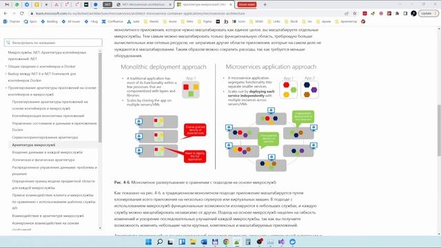 Отзыв на книгу "Микрослужбы .NET: Архитектура контейнерных приложений .NET" смотреть онлайн