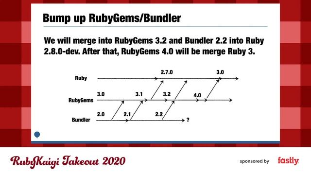 [JA] Dependency Resolution with Standard Libraries смотреть онлайн