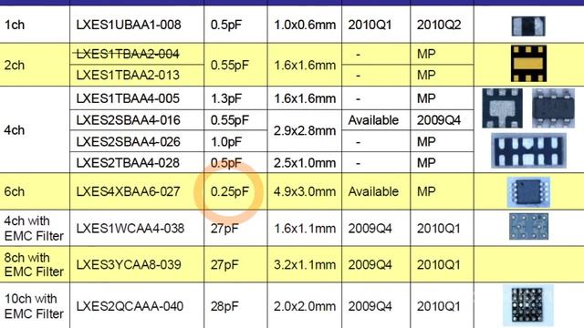 Устройства защиты от электростатических ... смотреть онлайн