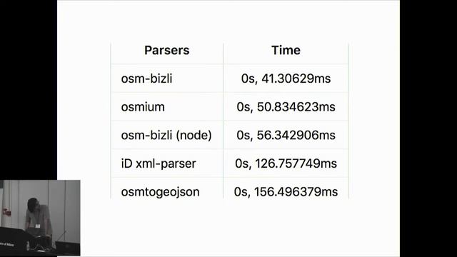 A new lightning fast .osm parser смотреть онлайн