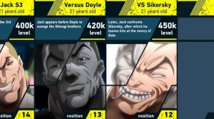 Evolution of Jack Hanma | Grappler Baki