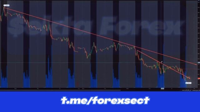 Простая ТОРГОВАЯ СТРАТЕГИЯ для новичков.