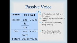 Пассивный залог в английском Present, Past, Future Simple Passive Теория и практика