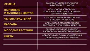 Янтарная кислота для подкормки растений дома и на даче