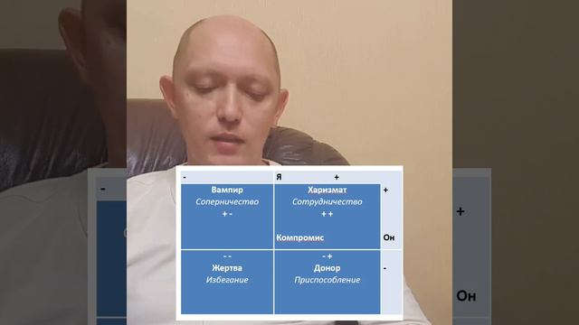 Вампиризм 2 Типы смотреть онлайн